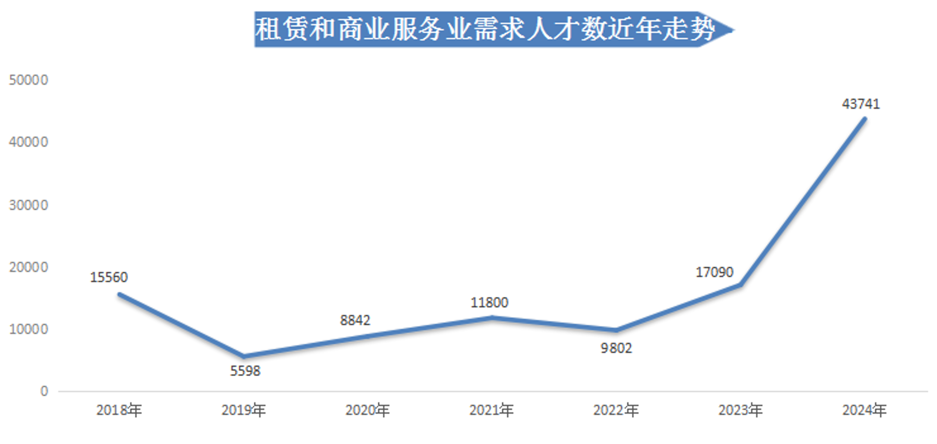 琛钰咨询